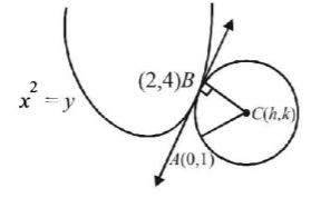 Circle mcq solution image