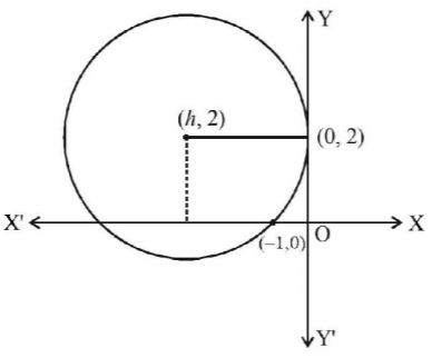 Circle mcq solution image