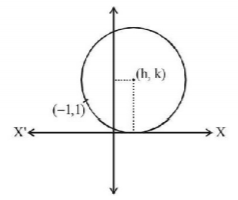 Circle mcq solution image
