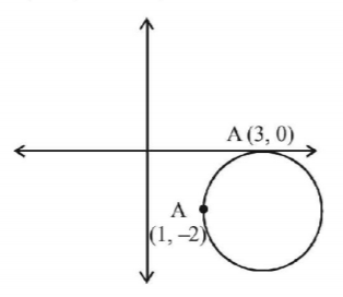 Circle mcq solution image