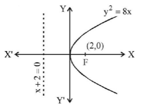 Parabola mcq solution image