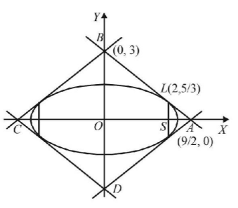 Ellipse mcq solution image