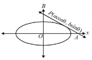 Ellipse mcq solution image