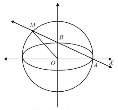 Ellipse mcq solution image