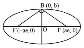 Ellipse mcq solution image