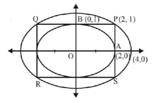 Ellipse mcq solution image