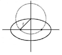 Ellipse mcq solution image