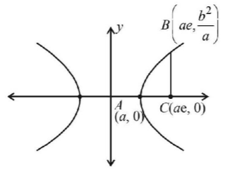 Hyperbola mcq solution image