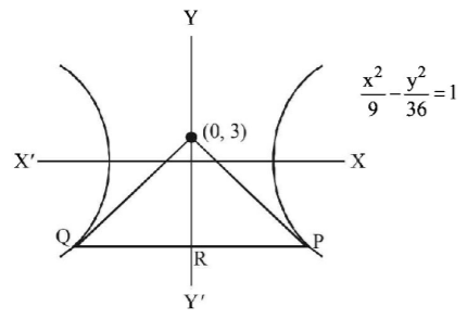 Hyperbola mcq solution image