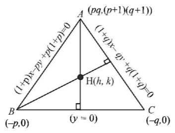 Locus mcq solution image