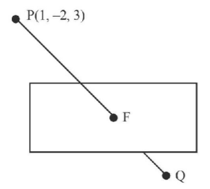 Three Dimensional Geometry mcq solution image