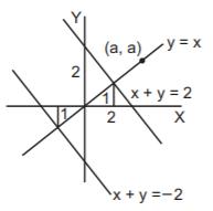Straight Lines mcq solution image