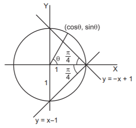 Straight Lines mcq solution image