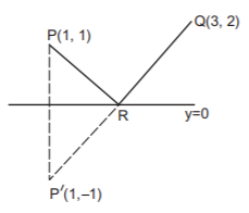 Straight Lines mcq solution image