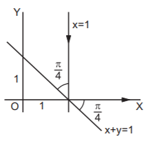 Straight Lines mcq solution image