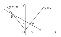 Straight Lines mcq solution image