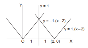 Straight Lines mcq solution image