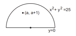 Circle mcq solution image