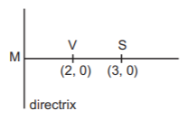 Parabola mcq solution image