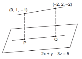 3D Geometry and Vectors mcq solution image
