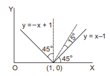 Straight Lines mcq solution image