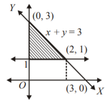 Straight Lines mcq solution image