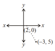 Straight Lines mcq solution image