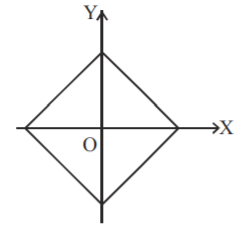 Straight Lines mcq solution image