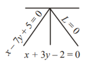 Straight Lines mcq solution image