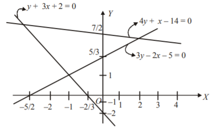 Straight Lines mcq solution image