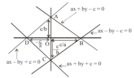 Straight Lines mcq solution image