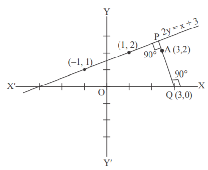 Straight Lines mcq solution image