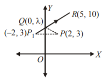 Straight Lines mcq solution image