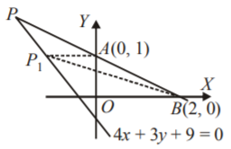 Straight Lines mcq solution image