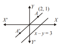 Straight Lines mcq solution image