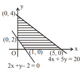 Straight Lines mcq solution image