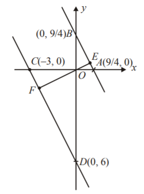Straight Lines mcq solution image