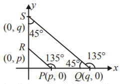 Straight Lines mcq solution image