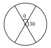 Circle mcq solution image