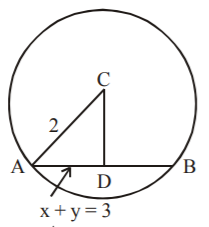 Circle mcq solution image