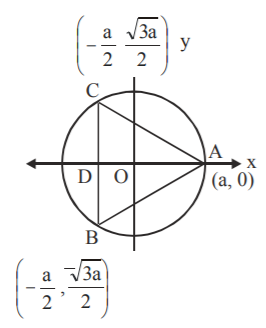 Circle mcq solution image