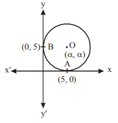 Circle mcq solution image