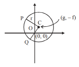 Circle mcq solution image