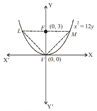 Parabola mcq solution image