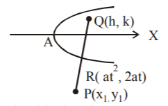 Parabola mcq solution image