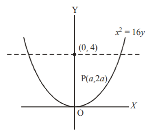 Parabola mcq solution image