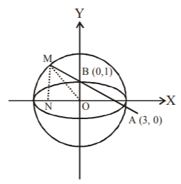 Ellipse mcq solution image