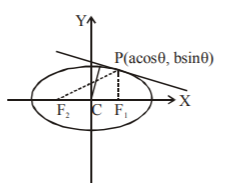 Ellipse mcq solution image
