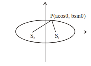 Ellipse mcq solution image