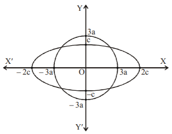 Ellipse mcq solution image